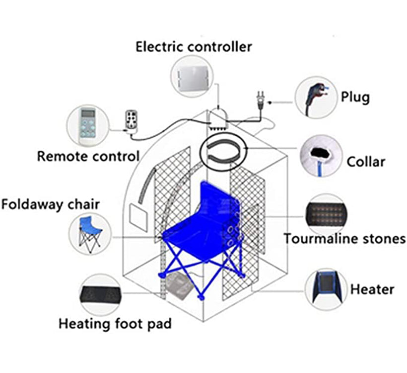 Smartmak Portable Far Infrared Sauna