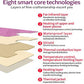 Smartmak Infrared Heat Sauna Blanket Recumbent Home SPA - Hands Outstretched
